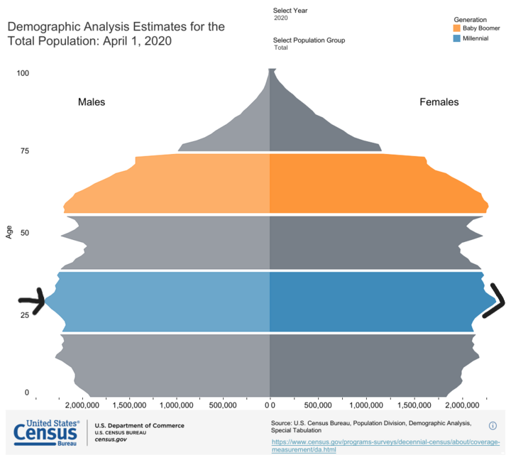 In Defense Of Housing... - Praetorian Capital